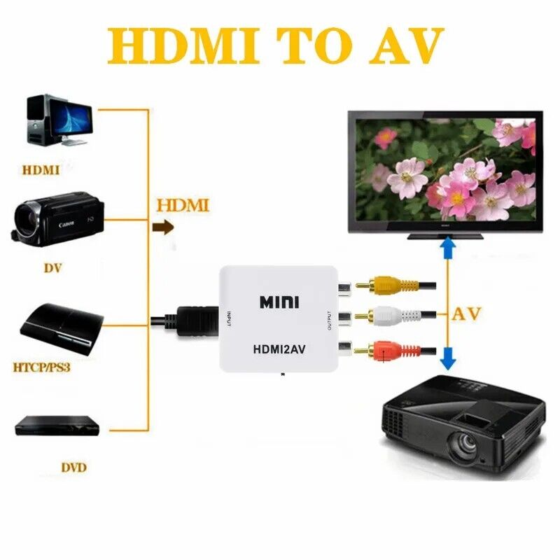 HDMI AV2HDMI Composite RCA CVBS 3RCA Video Cable Converter 1080p