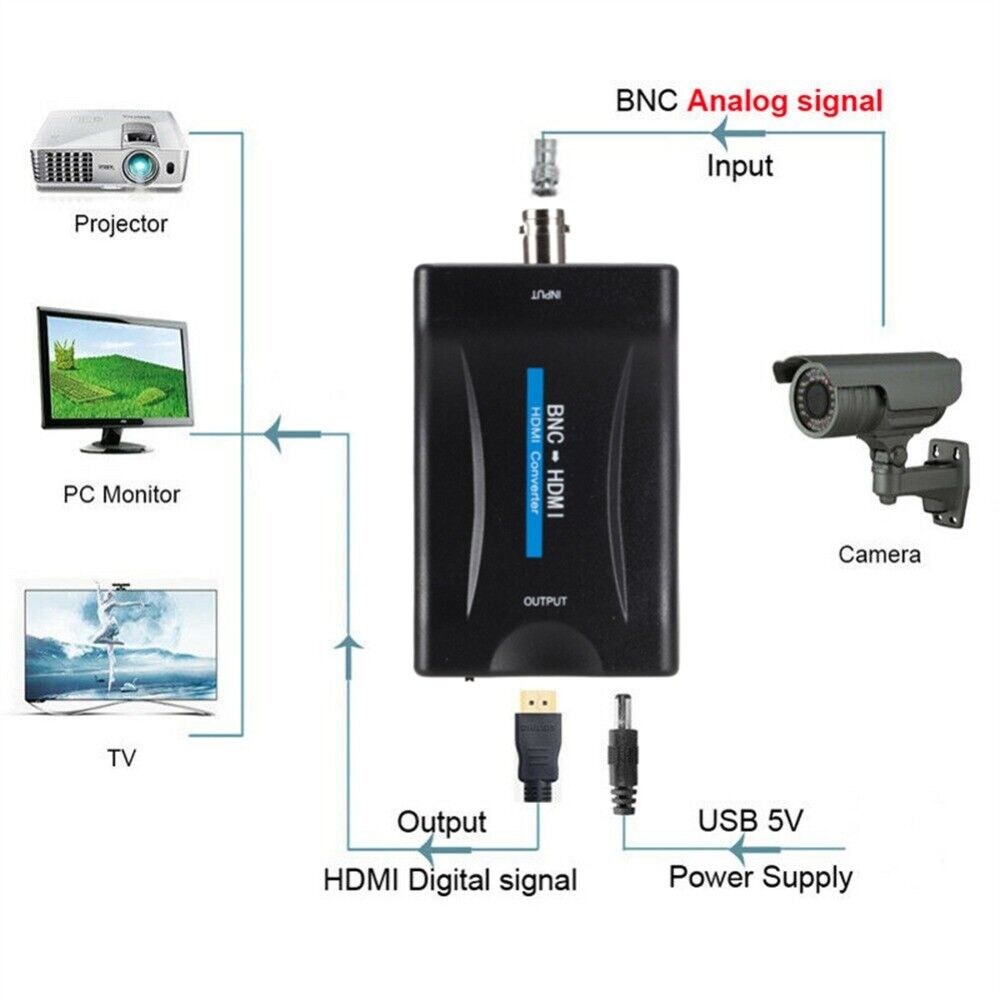 Monitoring To HDMI Display HD Conversion BNC To HDMI /HDMI TO BNC Converter