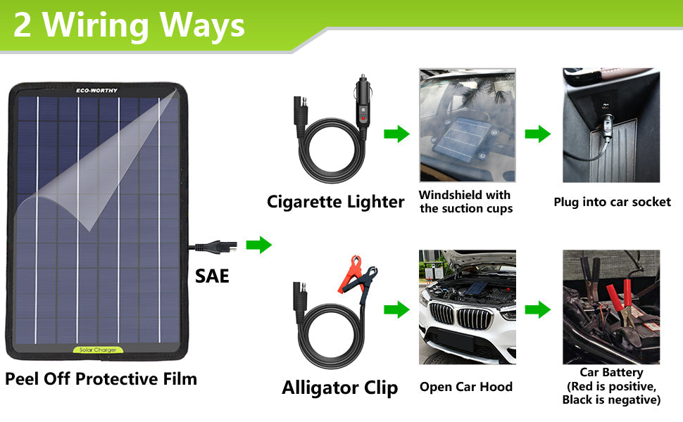 Upgraded 20W Watt Solar Panel Kit Trickle Charger 12V Battery Charger with 2 USB and Type-C Hub for RV Boat Car