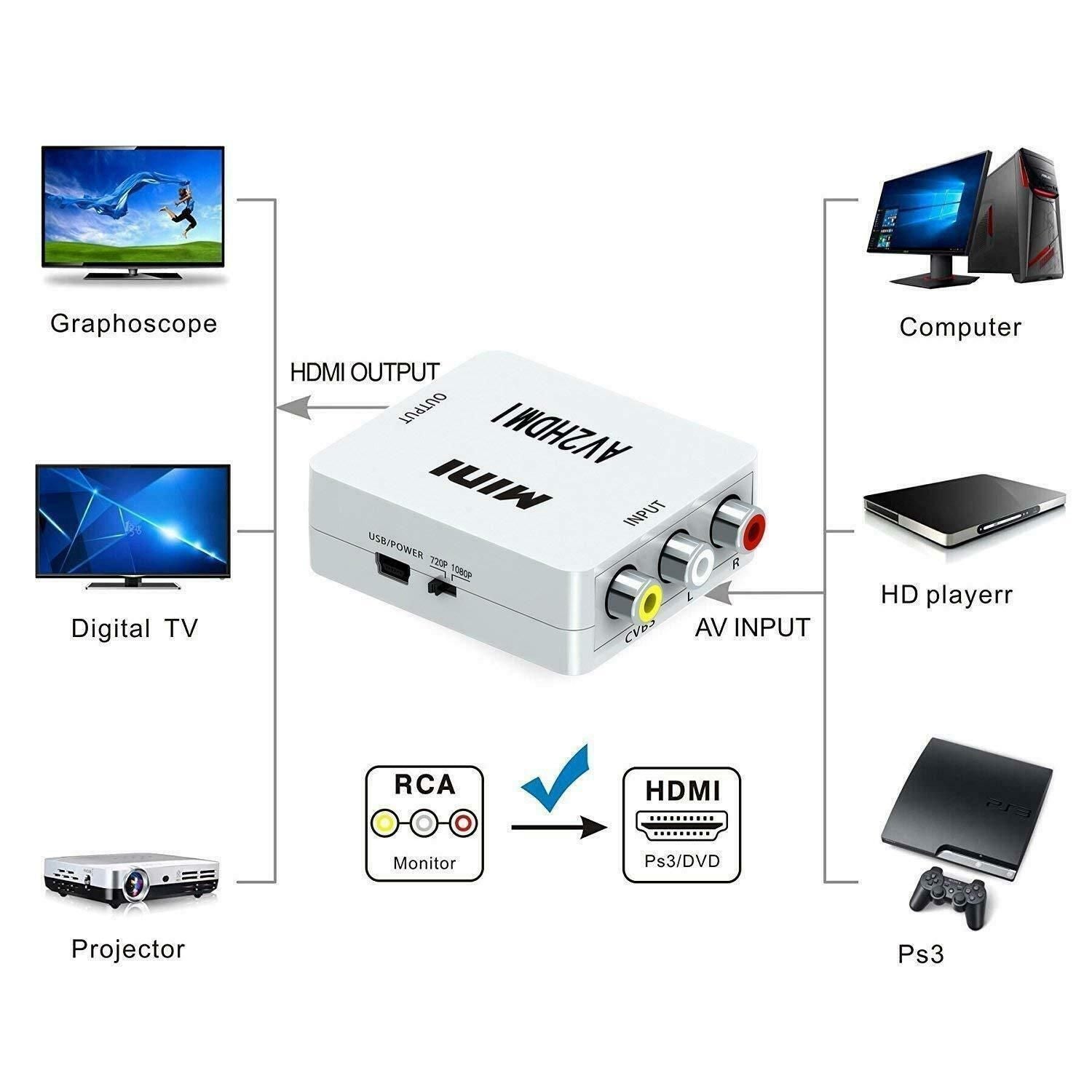 Composite AV CVBS 3RCA to HDMI Video Cable Converter 1080p Upscaling